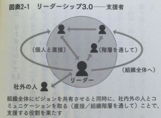 図　リーダーシップ３．０.jpg