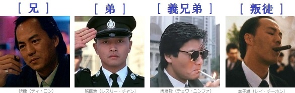 男たちの挽歌 1986 人物.jpg