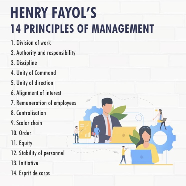 Henri Fayol 14 Principles of Management.jpg