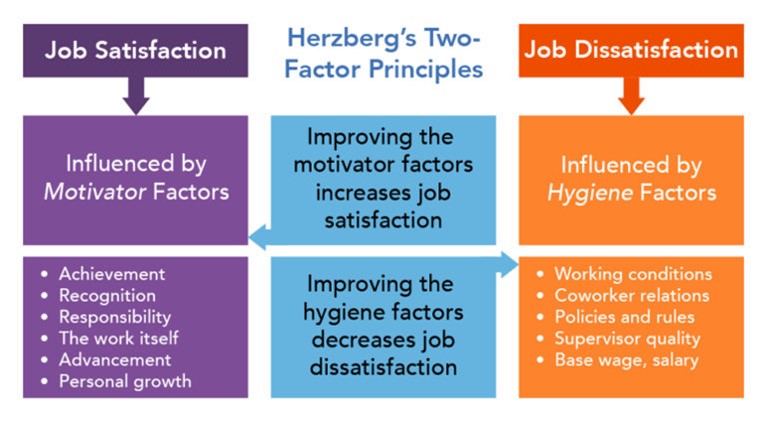 Herzberg's Two-Factor Theory.jpg
