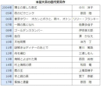 【小説】まとめ売り64冊　東野圭吾、石田衣良、伊坂幸太郎、恩田陸、ダン・ブラウン 2591】 <strong>◎ 恩田 陸 『<font color=maroon>夜のピクニック
